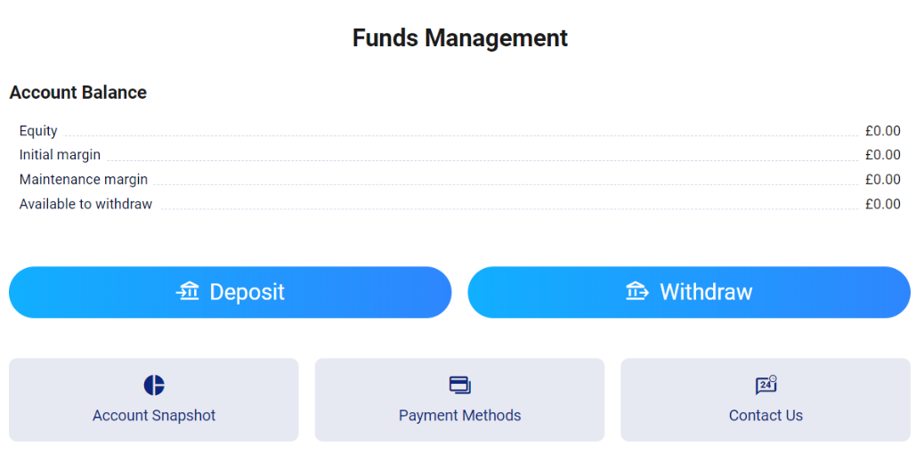 Funds management on Plus500.