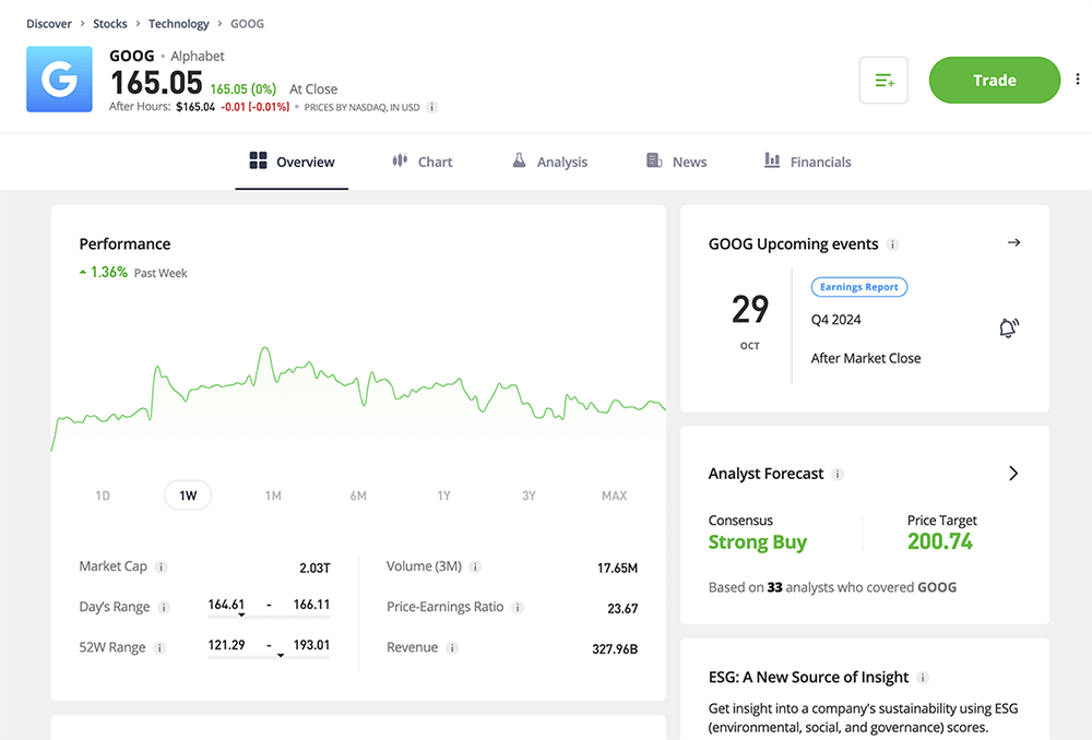 Alphabet stocks on eToro