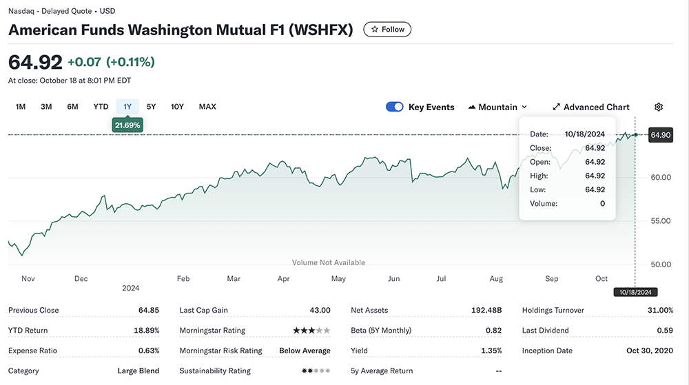 American Funds Washington Mutual Fund (WSHFX)