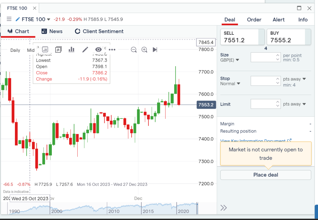 Charting Tools on IG