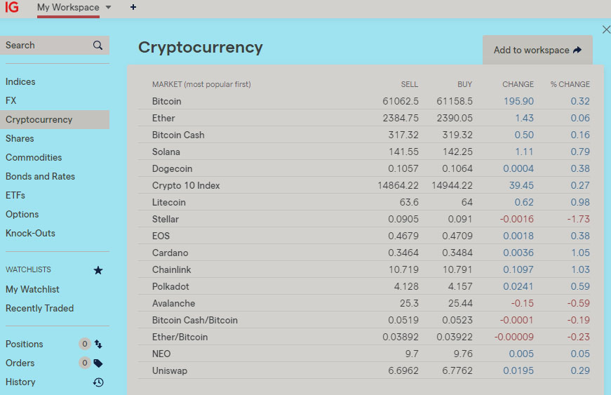 Cryptocurrency on IG