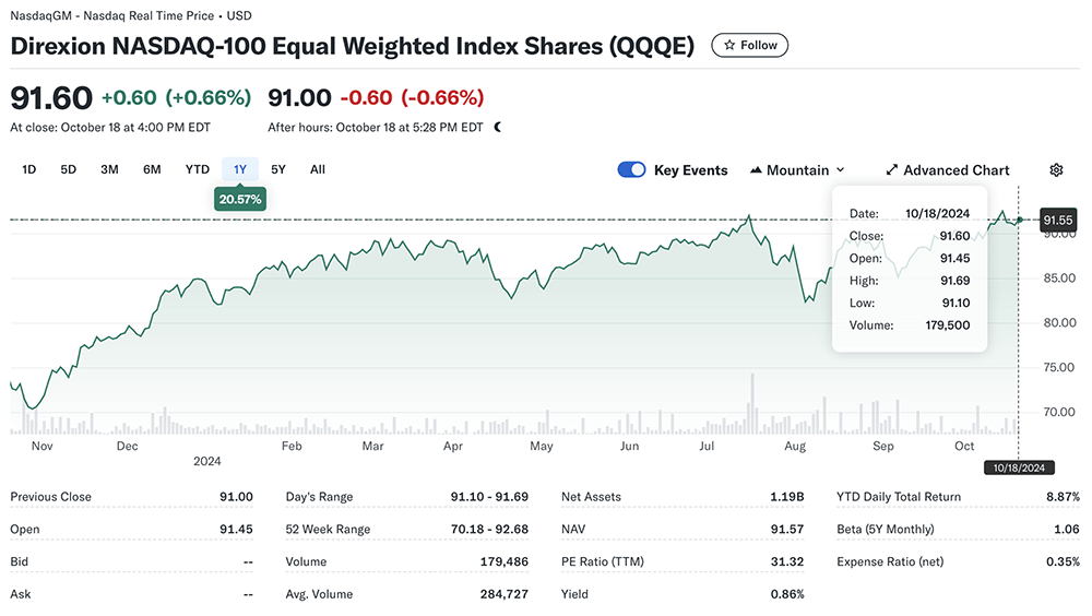 Direxion NASDAQ-100 Equal Weight ETF (QQQE)