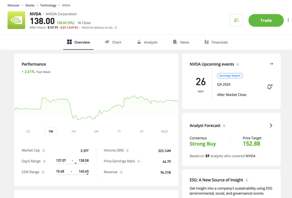 Nvidia stocks on eToro