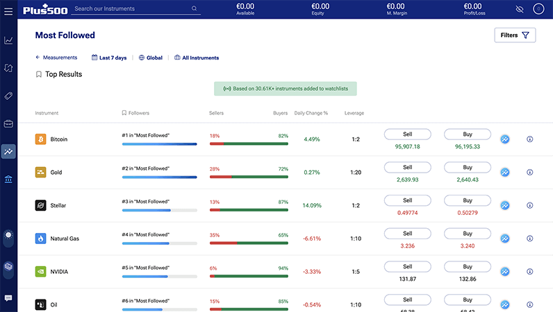 Most followed shares on Plus500