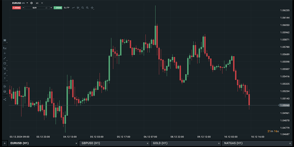 Charting Tools on XTB