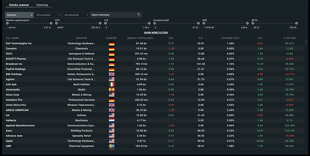 Stocks Scanner on XTB