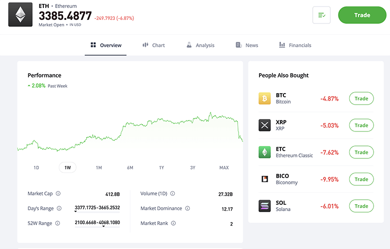 Buying eThereum on eToro.