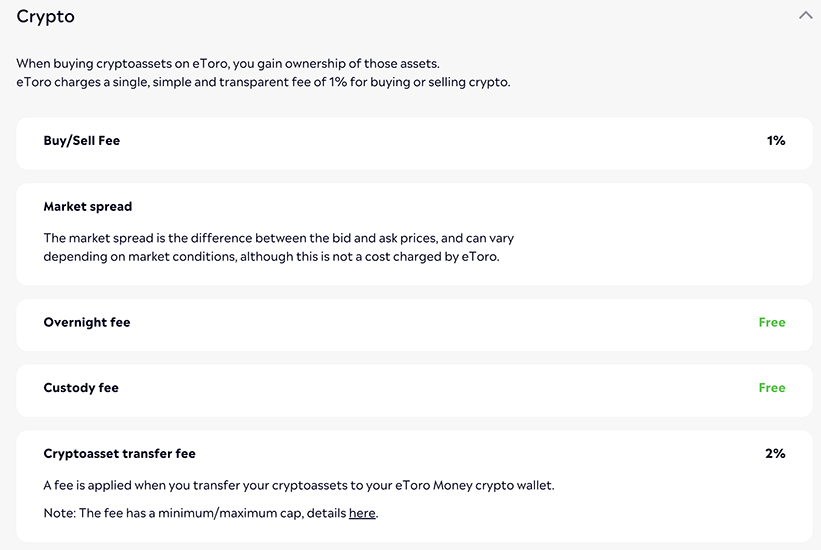 eToro Fees on Crypto
