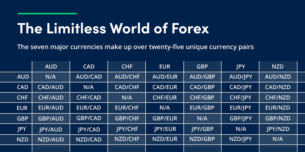 currency pairs in forex trading