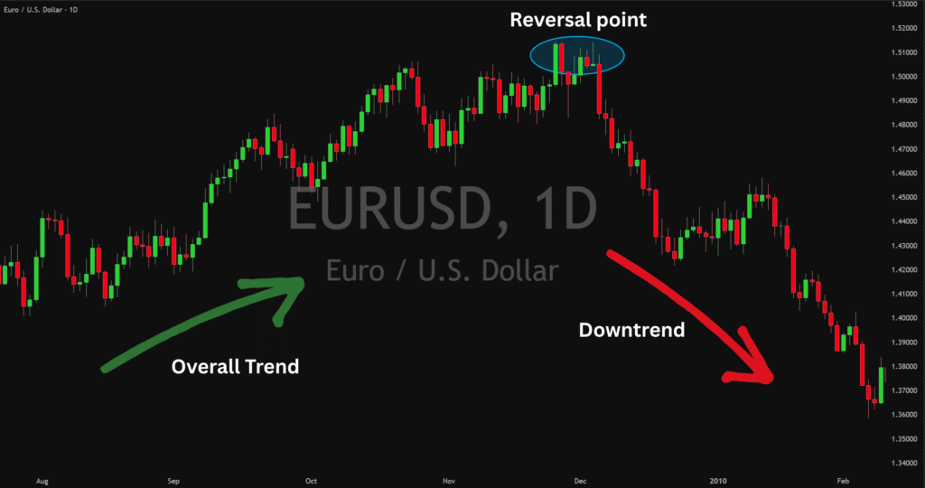 forex trading in the UK.