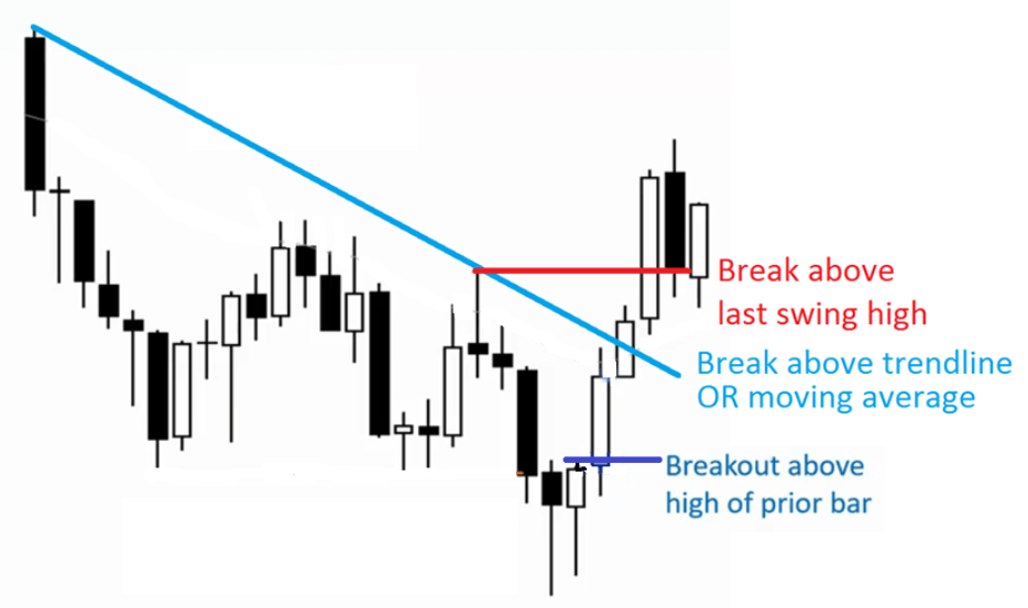 breakout trading